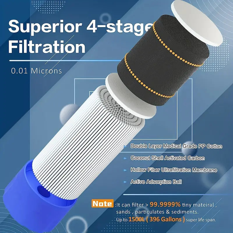 Outdoor Survival Straw Water Filter Bottle - Portable Emergency Purifier