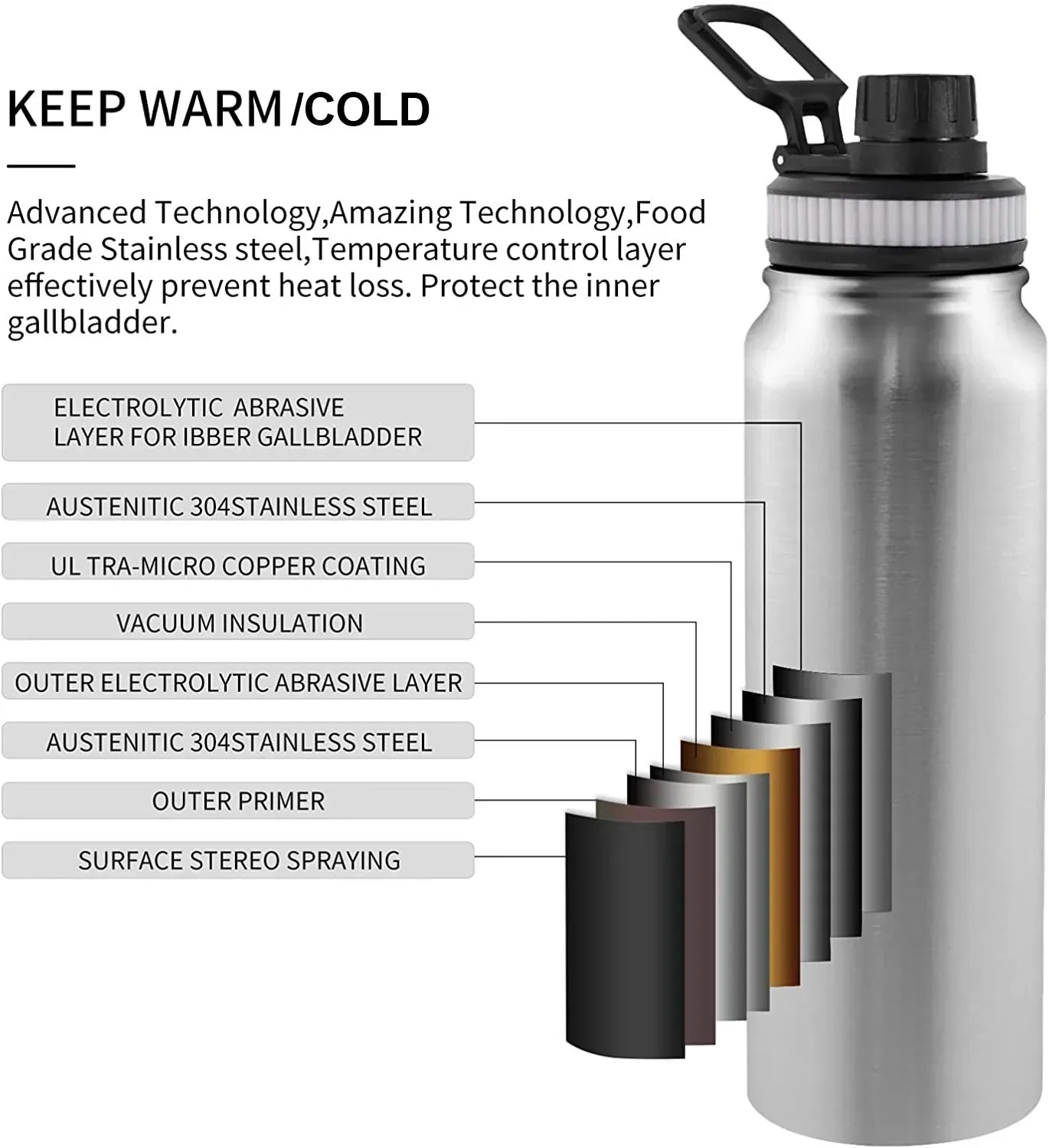 Water Bottle Stainless Steel Insulated (1000Ml)
