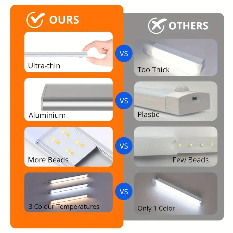 Premium Silvery 50cm LED Motion Sensor Cabinet Light - Wireless Rechargeable Closet Lighting