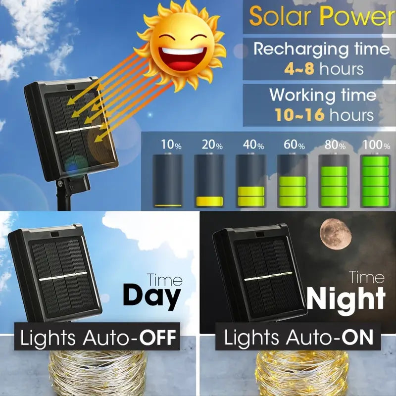 Solar-Powered Waterproof Fairy Lights - Outdoor Garden Decor with 8 Lighting Patterns