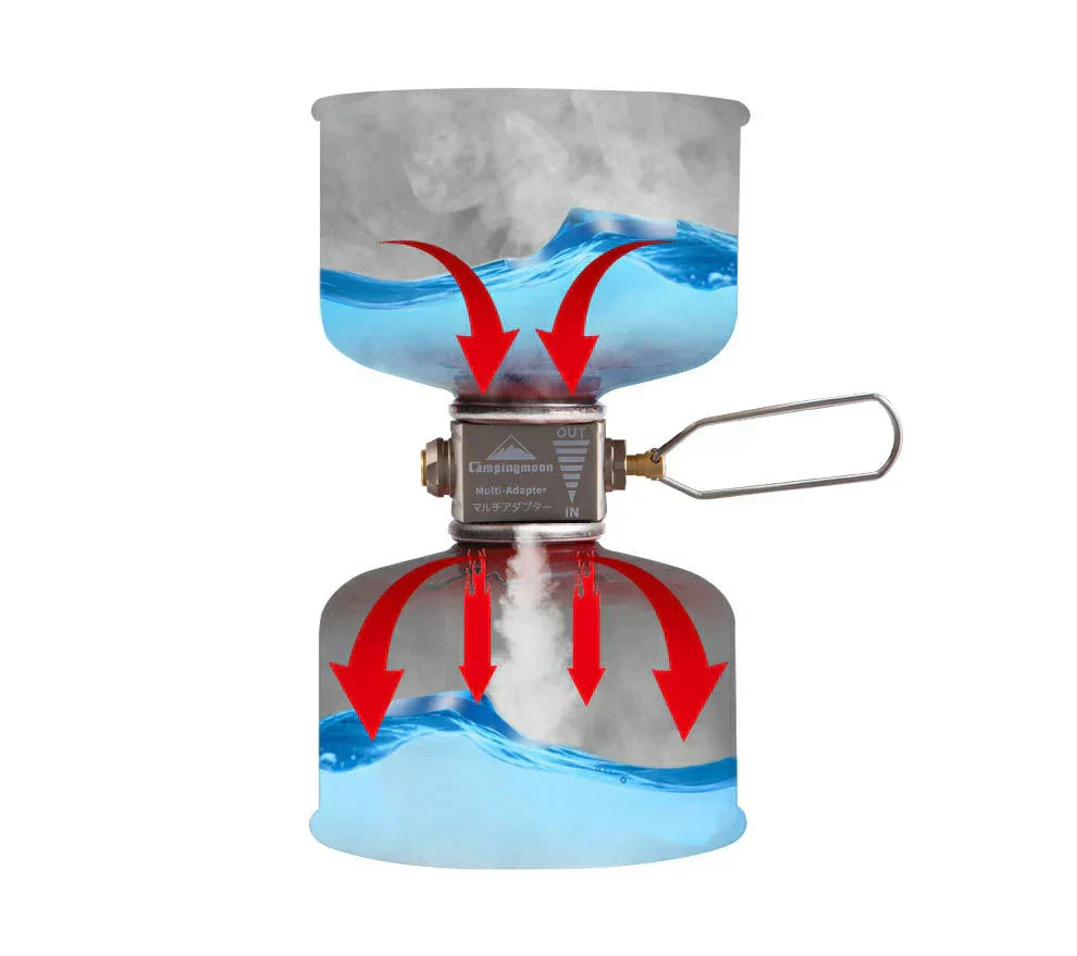 Camping Gas Furnace Stove