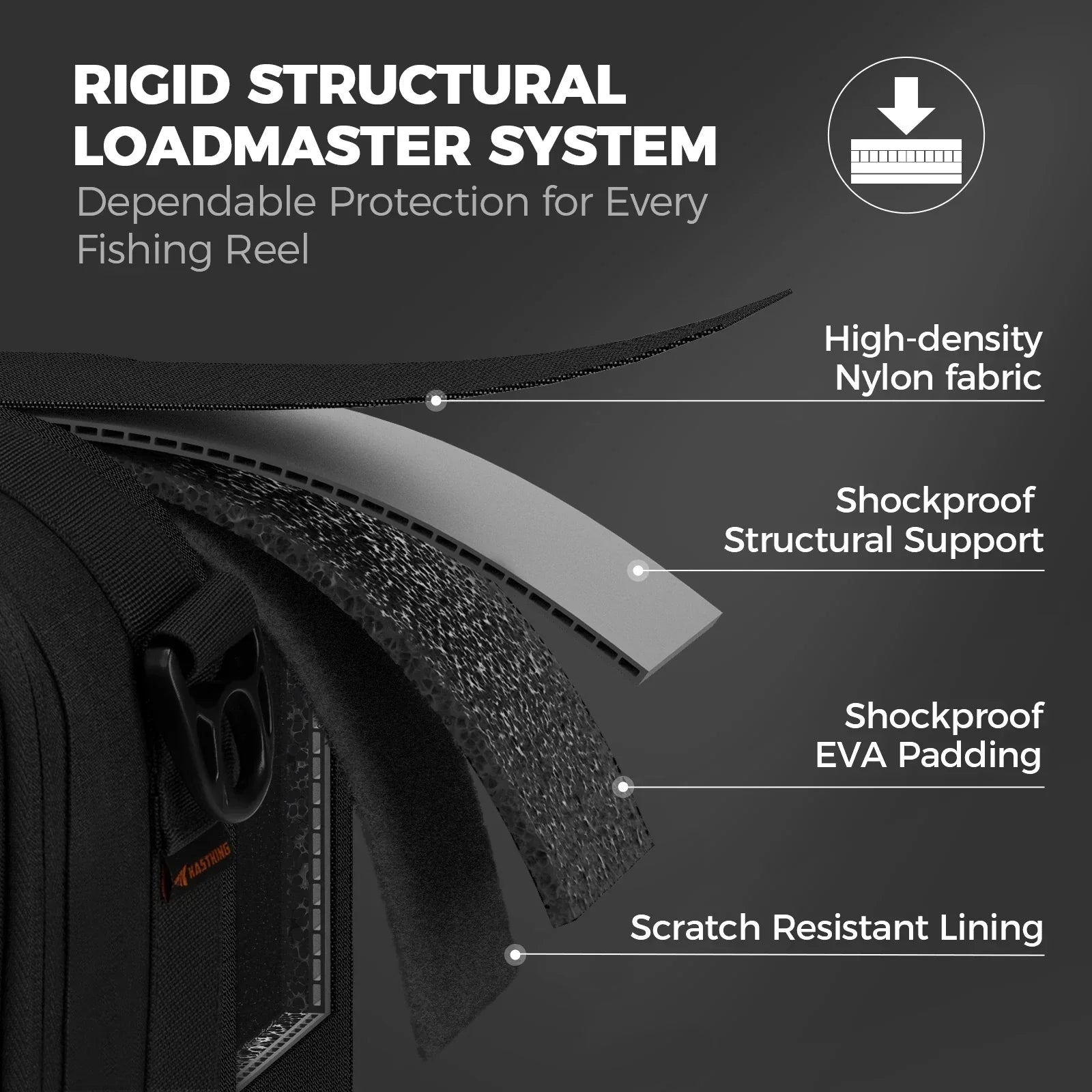 Fishing Tackle Reel Case With Shockproof Dividers