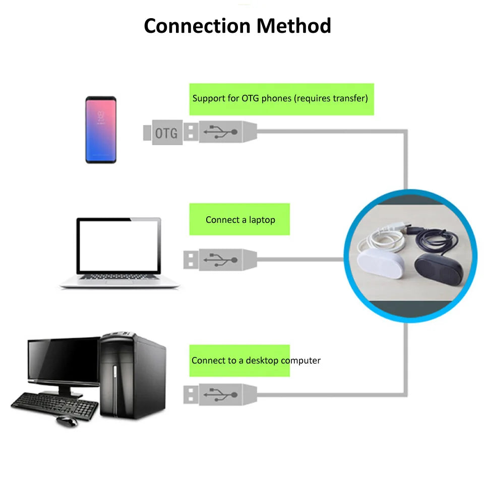 Portable Usb Mini Speaker Stereo For Pc & Ps4 (Black)