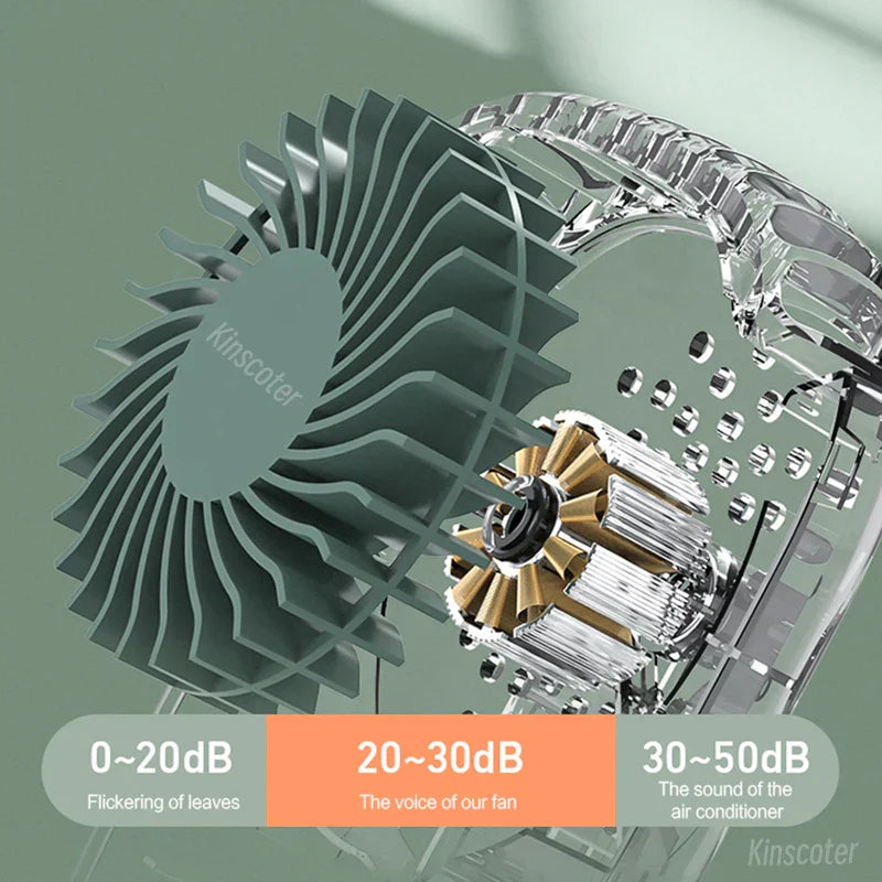 Portable Hanging Neck Fan Usb Rechargeable Mini Cooler