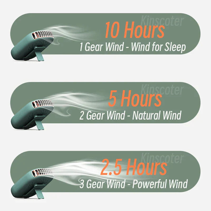 Portable Hanging Neck Fan Usb Rechargeable Mini Cooler