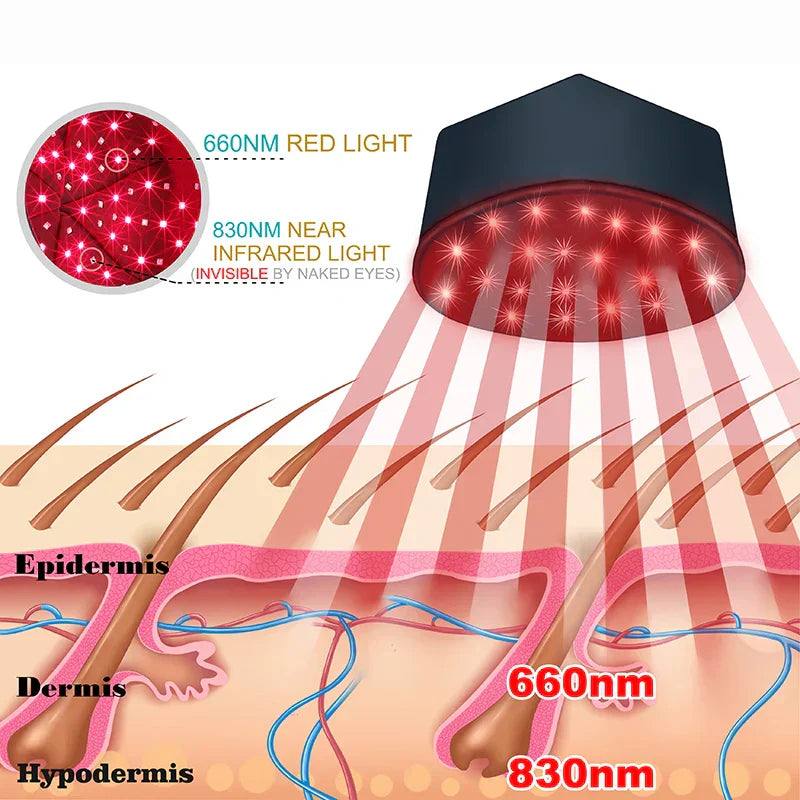 LED Light Scalp Care Cap with Red & Near-Infrared Light