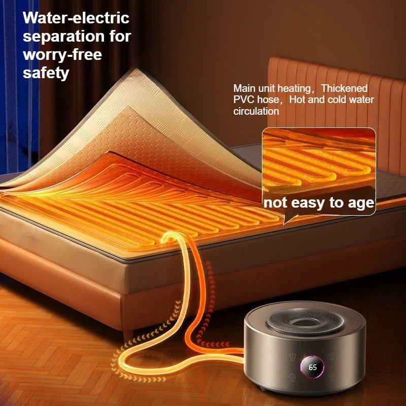 Smart Water-Circulating Heated Mattress Pad – Constant Temperature Electric Blanket for Single & Double Beds