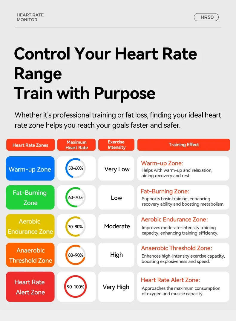 Heart Rate Sensor Chest Strap White