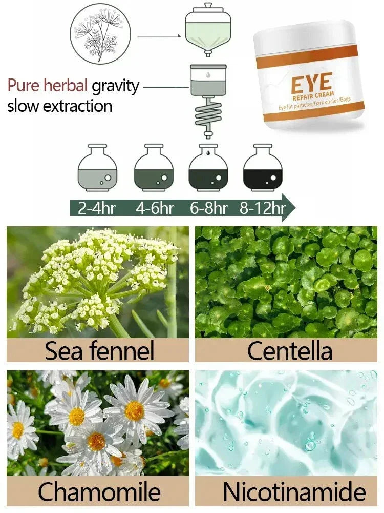 Anti-Wrinkle Eye Cream - Bags, Puffiness, Dark Circles, Fine Lines, Moisturizing, Whitening
