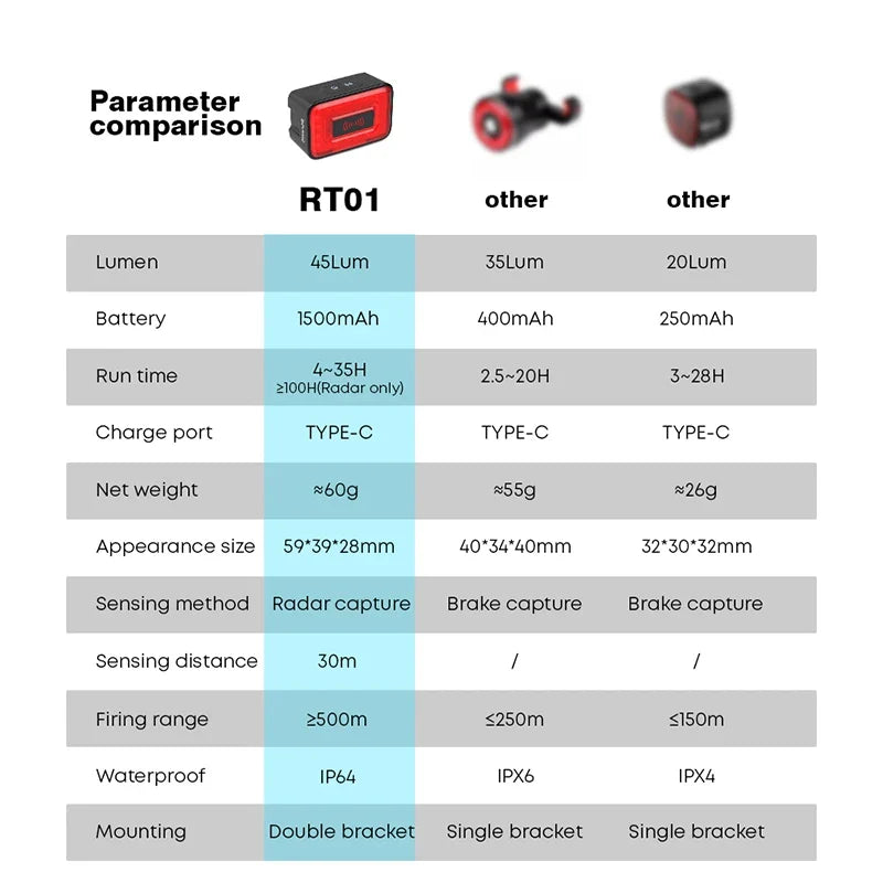 Smart Radar Bicycle Tail Light Brake Sensing Black