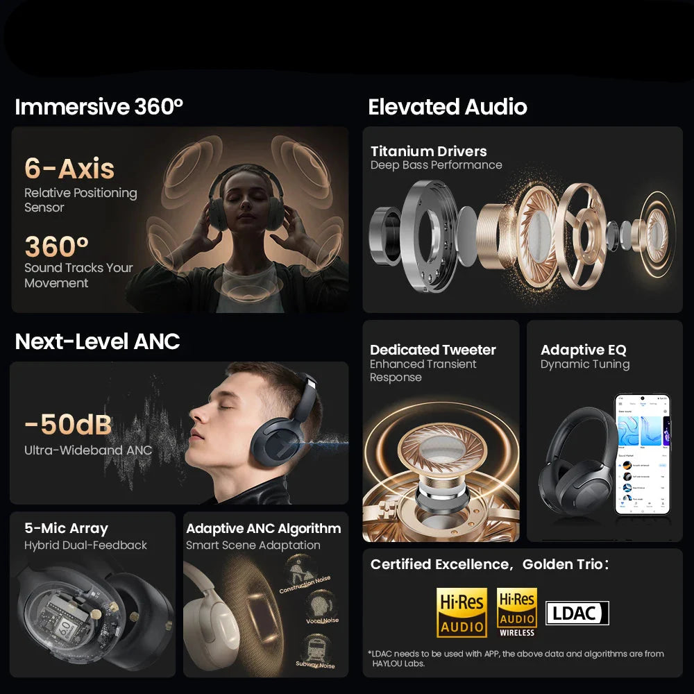Wireless Noise Cancellation Headphone Black