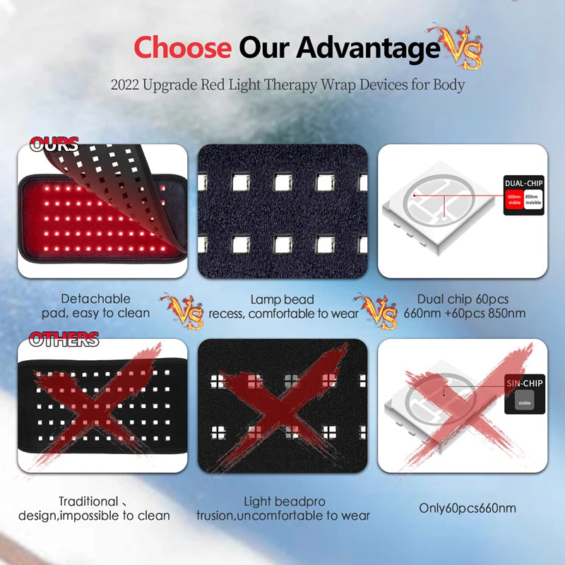 Portable Red & Infrared Therapy Belt with Heat & Massage