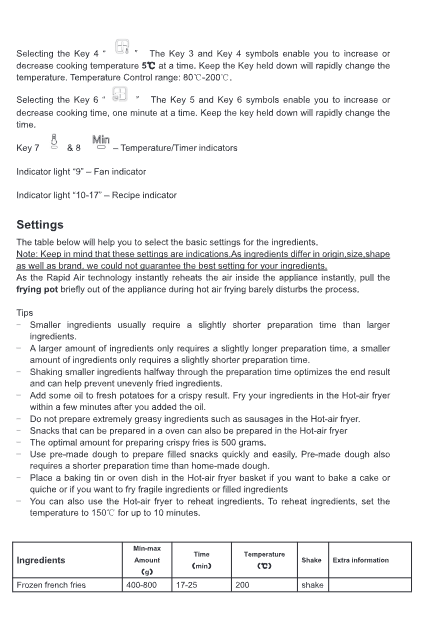 Air Fryer With Stainless Steel Non-Stick Pot