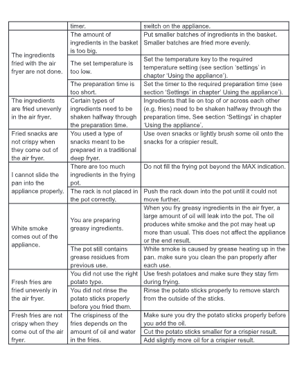 Air Fryer With Stainless Steel Non-Stick Pot
