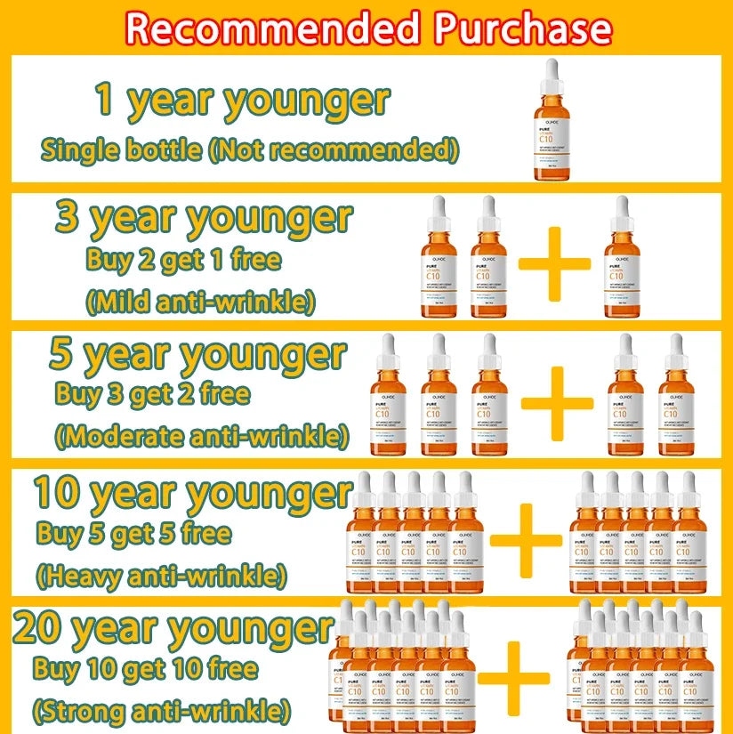 Wrinkle Remover Face Serum - Lifting, Firming, Anti-Aging Essence with Vitamin C