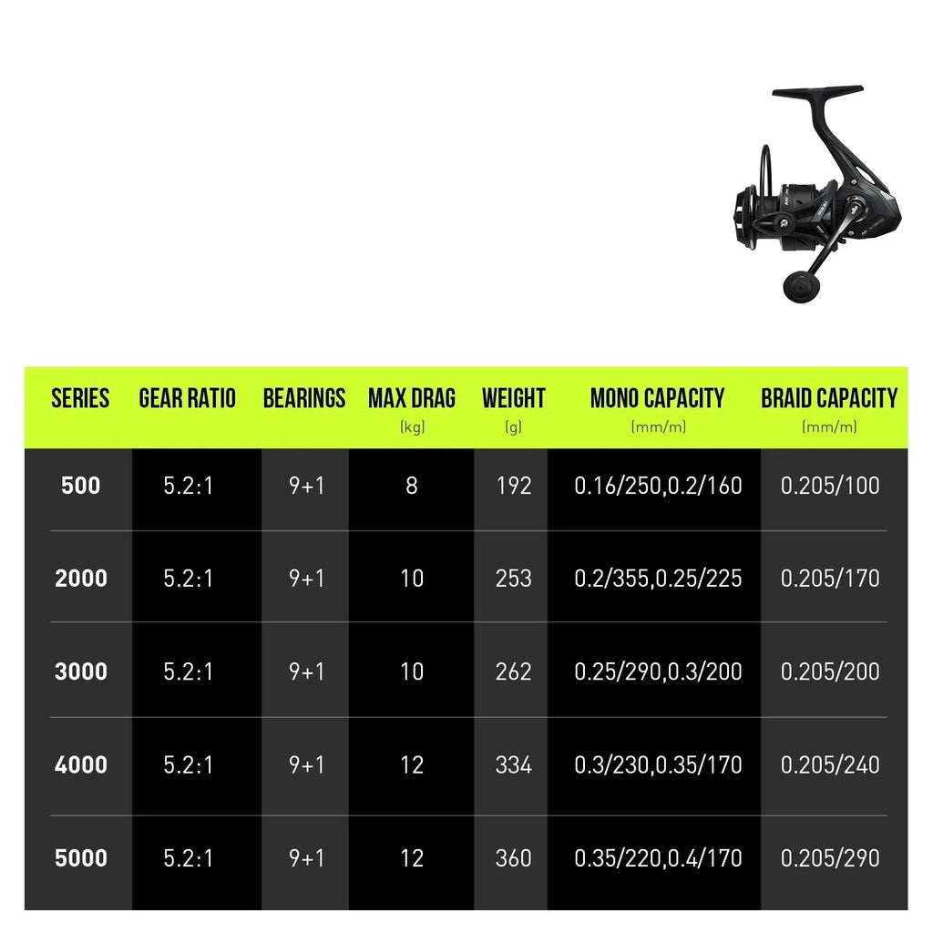 5000 Series Graphite Spinning Reel Left/Right Handed Black