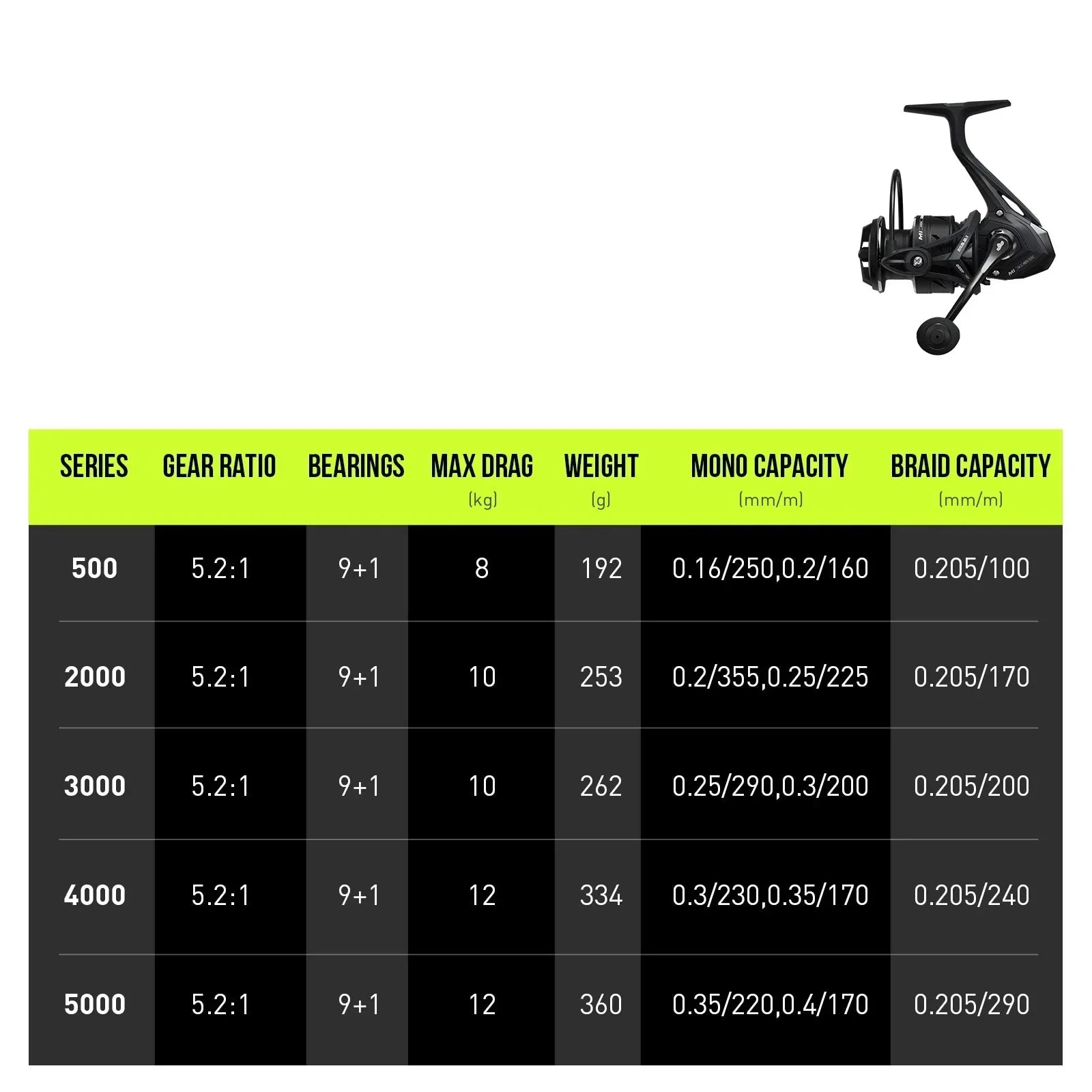 5000 Series Graphite Spinning Reel Left/Right Handed Black