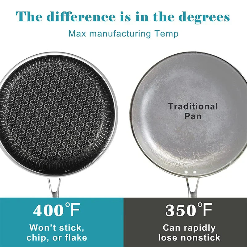 28cm Stainless Steel Honeycomb Nonstick Frying Pan with Lid Silver