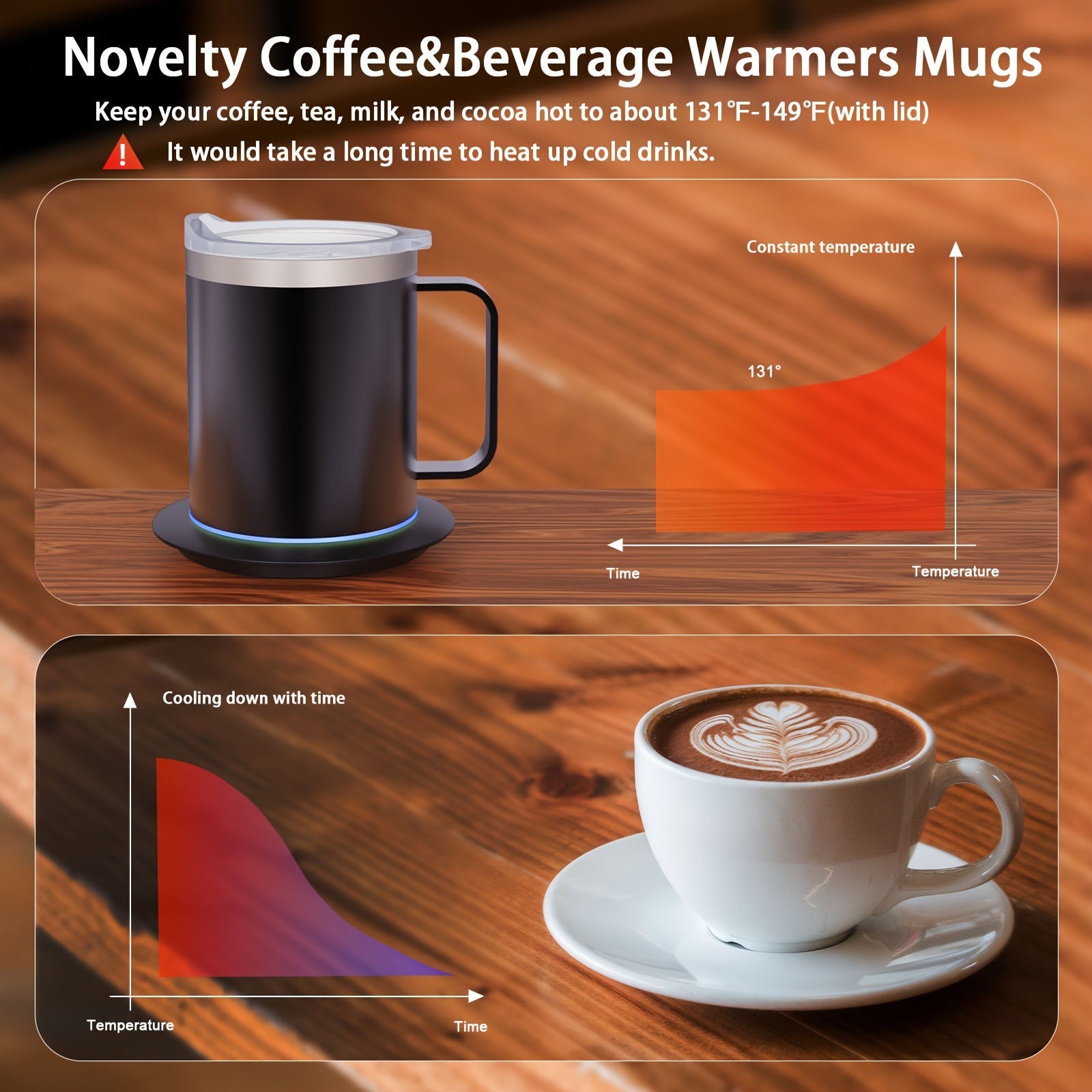 Coffee Mug Warmer Set – Stainless Steel Heated Mug with Smart Base (131°F)